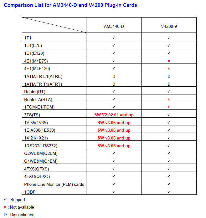 AM-3440-D chassis compatible cards