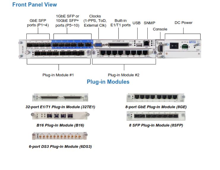 Front Panels