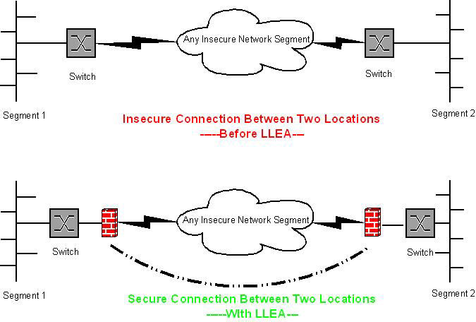 Layer Two Encrypter