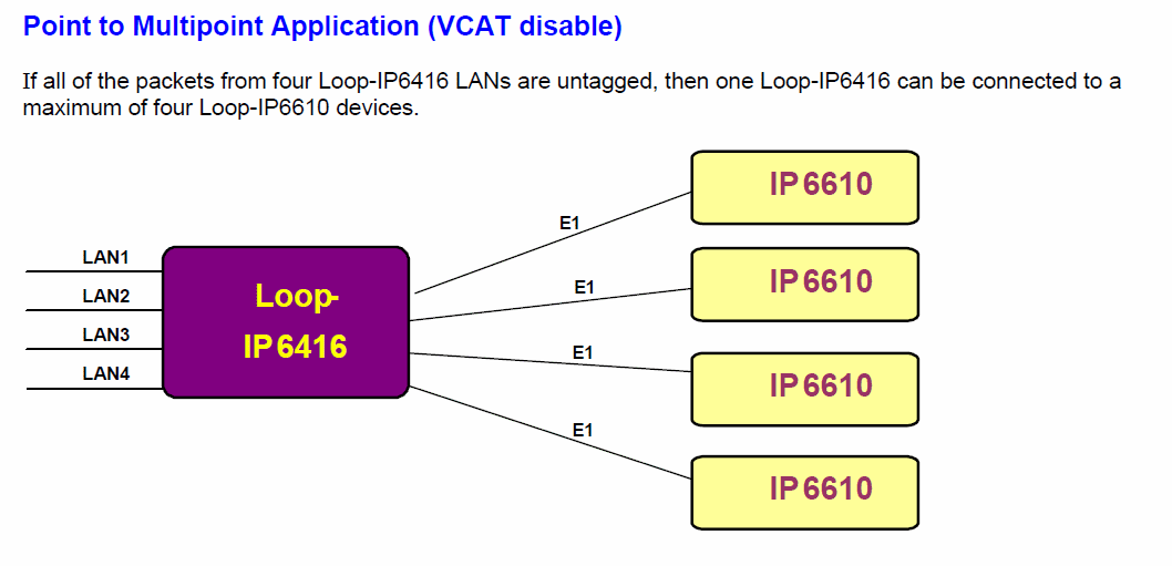 <H2>Multiple Point Inverse Multiplexer on T1</H2>