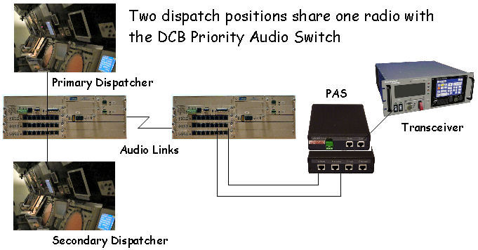 Radio Dispatch Switch Application