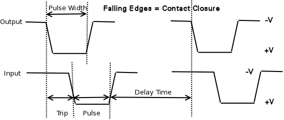 timing diagram